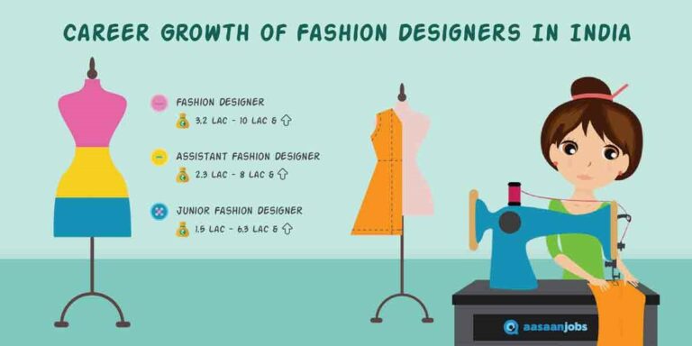 How much can you Earn As A Fashion Designer? - JD Institute Of Fashion ...
